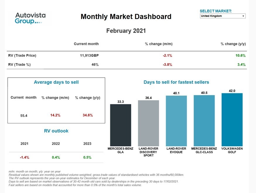 Monatsupdate Februar 2021